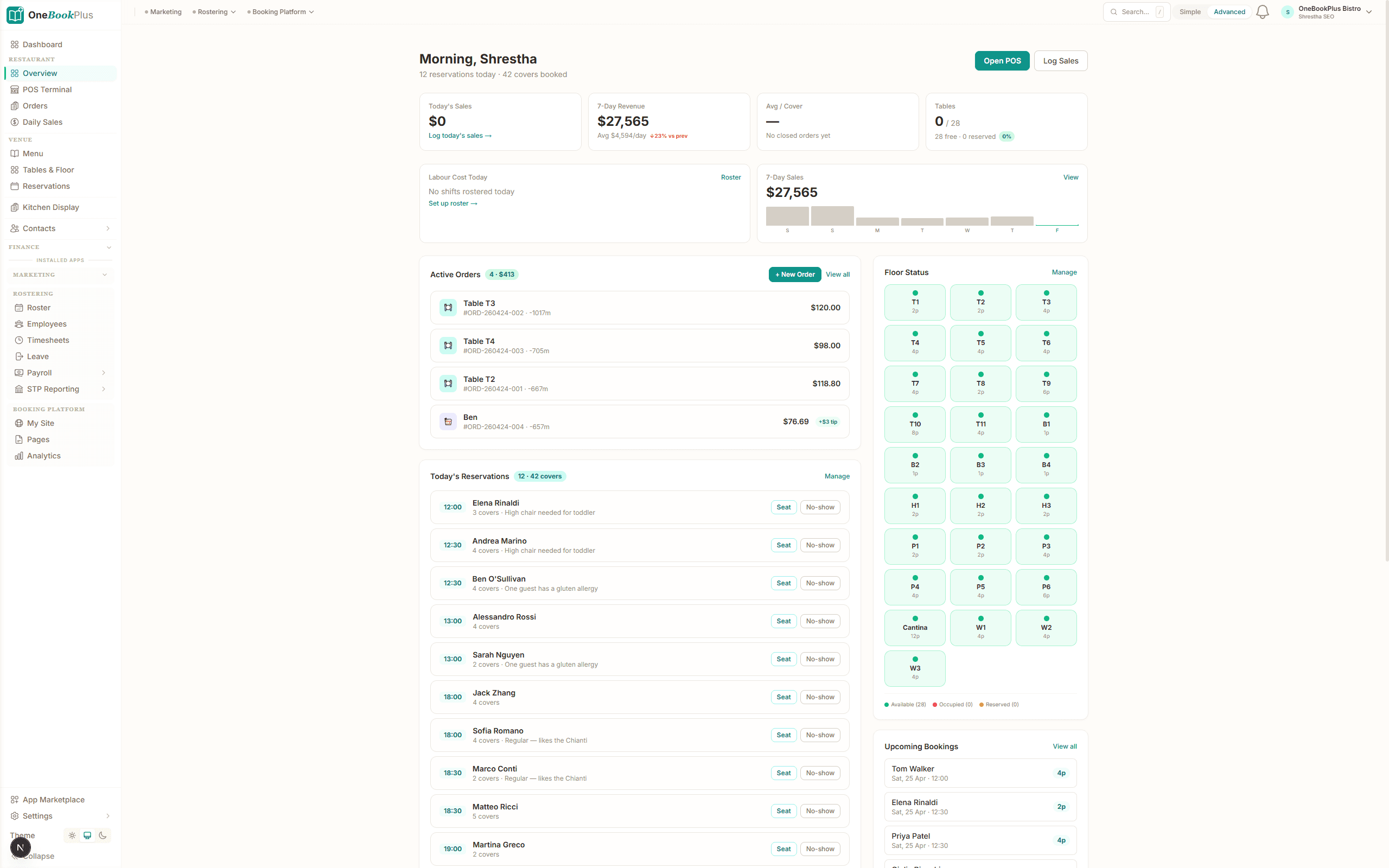 Bistro dashboard — reservations, active orders, floor status and 7-day revenue